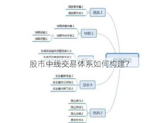 股市中线交易体系如何构建？