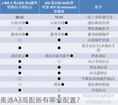 奥迪A3高配版有哪些配置？