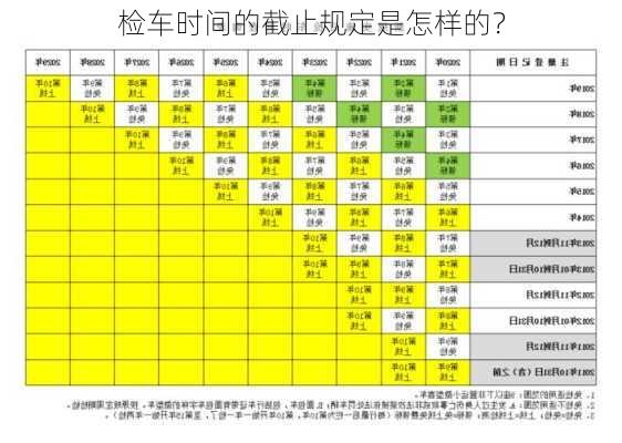 检车时间的截止规定是怎样的？