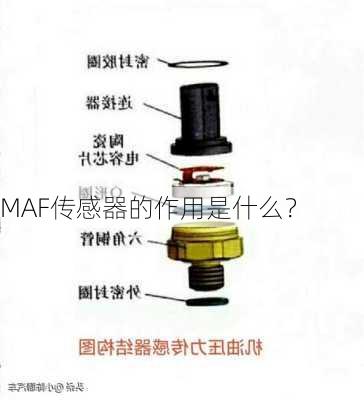 MAF传感器的作用是什么？