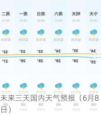 未来三天国内天气预报（6月8日）