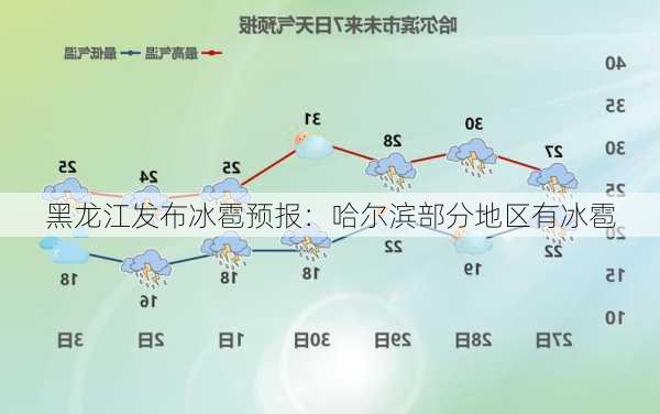 黑龙江发布冰雹预报：哈尔滨部分地区有冰雹