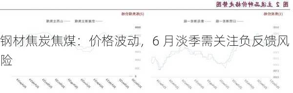 钢材焦炭焦煤：价格波动，6 月淡季需关注负反馈风险