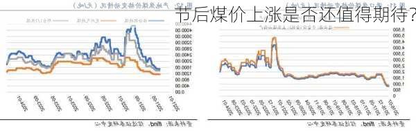 节后煤价上涨是否还值得期待？