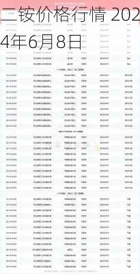 二铵价格行情 2024年6月8日