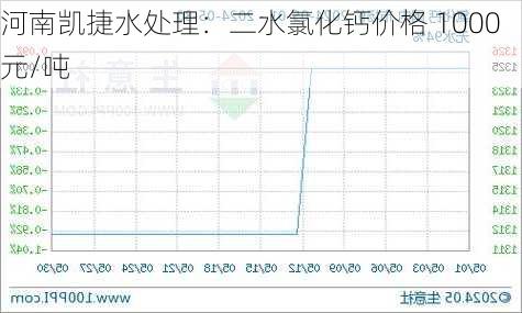 河南凯捷水处理：二水氯化钙价格 1000 元/吨