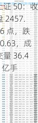 上证 50：收盘 2457.26 点，跌 10.63，成交量 36.44 亿手