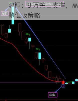 沪铜：8 万关口支撑，高抛低吸策略