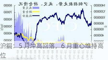 沪铜：5 月冲高回落，6 月重心维持高位