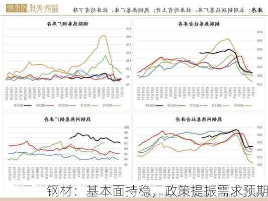 钢材：基本面持稳，政策提振需求预期