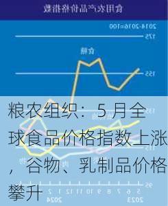 粮农组织：5 月全球食品价格指数上涨，谷物、乳制品价格攀升