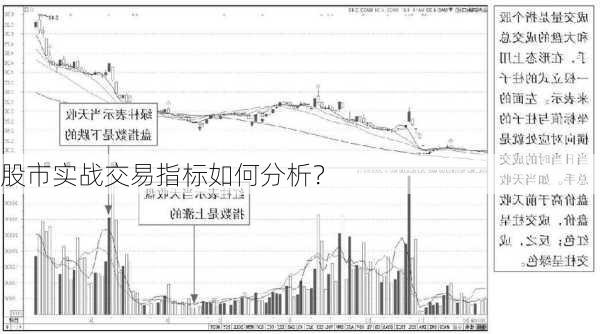 股市实战交易指标如何分析？