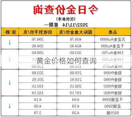 黄金价格如何查询