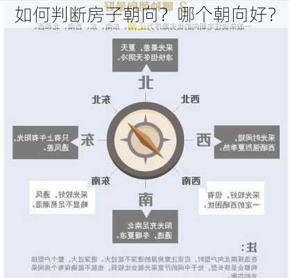 如何判断房子朝向？哪个朝向好？