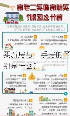 买新房与二手房的区别是什么？