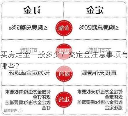 买房定金一般多少？交定金注意事项有哪些？