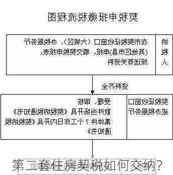 第二套住房契税如何交纳？