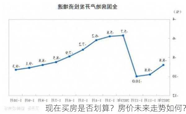 现在买房是否划算？房价未来走势如何？