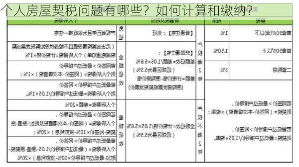 个人房屋契税问题有哪些？如何计算和缴纳？