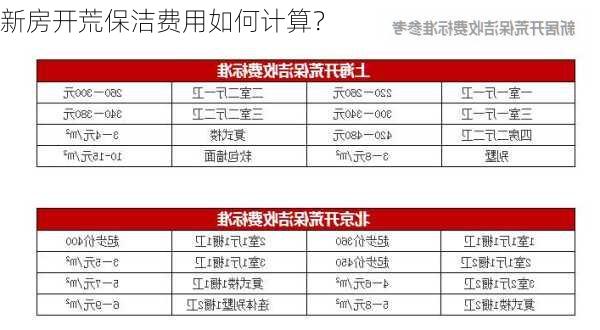 新房开荒保洁费用如何计算？