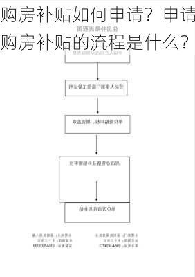 购房补贴如何申请？申请购房补贴的流程是什么？