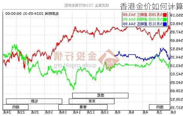 香港金价如何计算