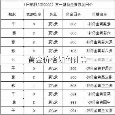 黄金价格如何计算