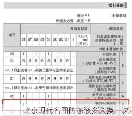 北京现代名图防冻液多久换一次？