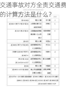 交通事故对方全责交通费的计算方法是什么？