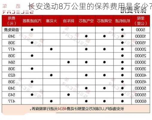 长安逸动8万公里的保养费用是多少？