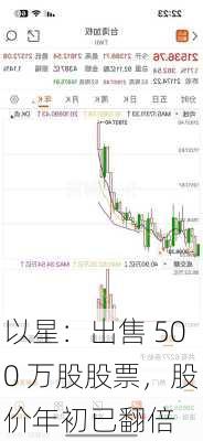 以星：出售 500 万股股票，股价年初已翻倍