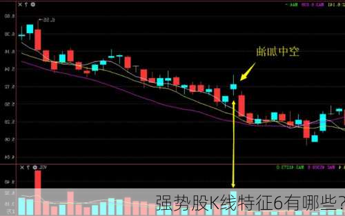 强势股K线特征6有哪些？