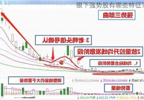 眼下强势股有哪些特征？