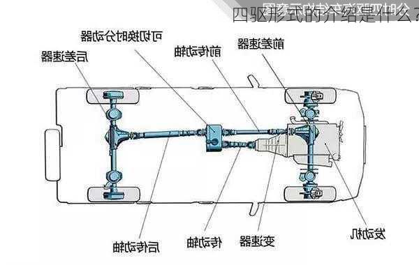 四驱形式的介绍是什么？