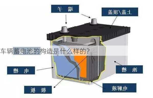 车辆蓄电池的构造是什么样的？