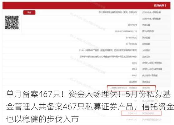 单月备案467只！资金入场埋伏！5月份私募基金管理人共备案467只私募证券产品，信托资金也以稳健的步伐入市