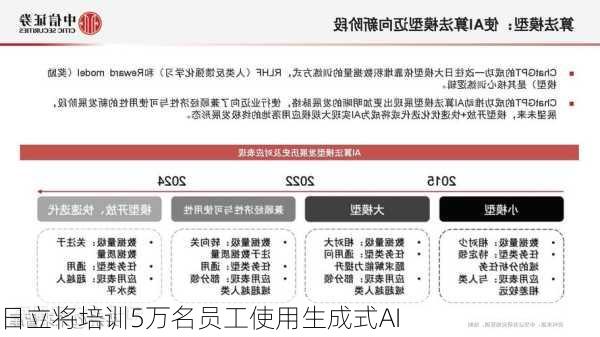 日立将培训5万名员工使用生成式AI