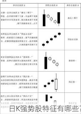 日K强势股特征有哪些？