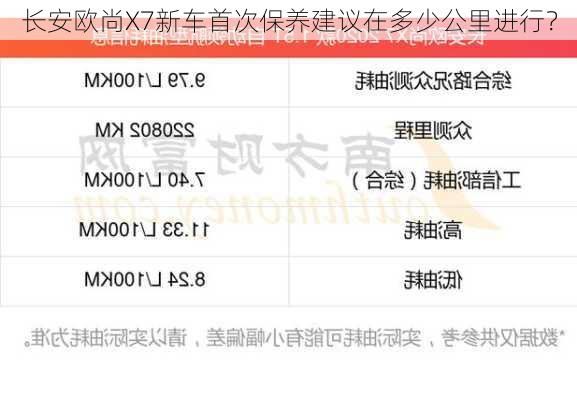 长安欧尚X7新车首次保养建议在多少公里进行？