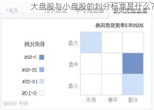 大盘股与小盘股的划分标准是什么？