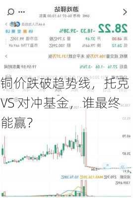 铜价跌破趋势线，托克 VS 对冲基金，谁最终能赢？