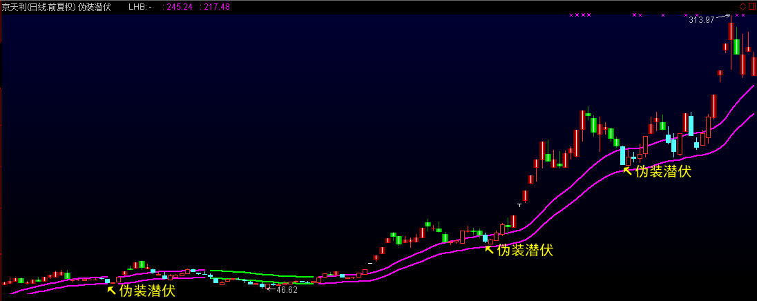 如何查找强势股伪装指标的公式？