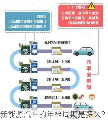 新能源汽车的年检周期是多久？