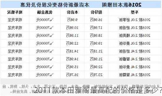 2011款本田雅阁最高配的价格是多少？