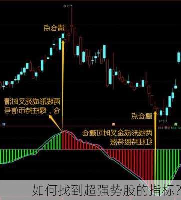 如何找到超强势股的指标？