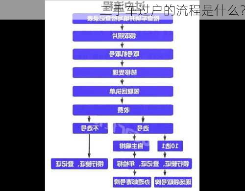 二手车过户的流程是什么？