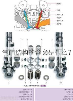 气门结构的含义是什么？