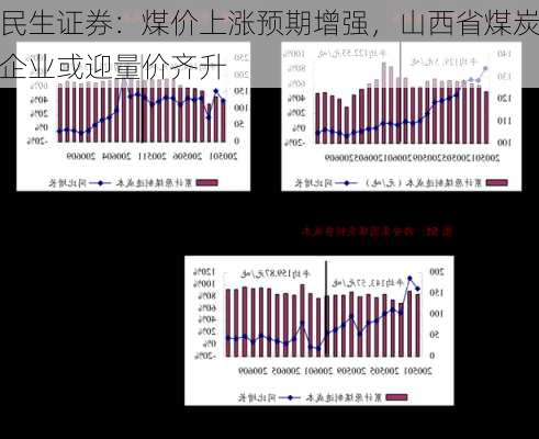 民生证券：煤价上涨预期增强，山西省煤炭企业或迎量价齐升