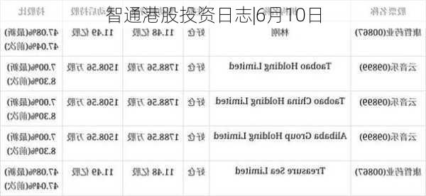 智通港股投资日志|6月10日