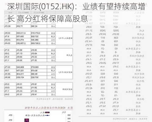 深圳国际(0152.HK)：业绩有望持续高增长 高分红将保障高股息